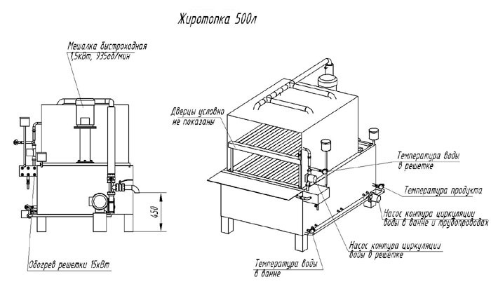 Схема устройства жиротопки (плавителя) с торцевой загрузкой блоков
